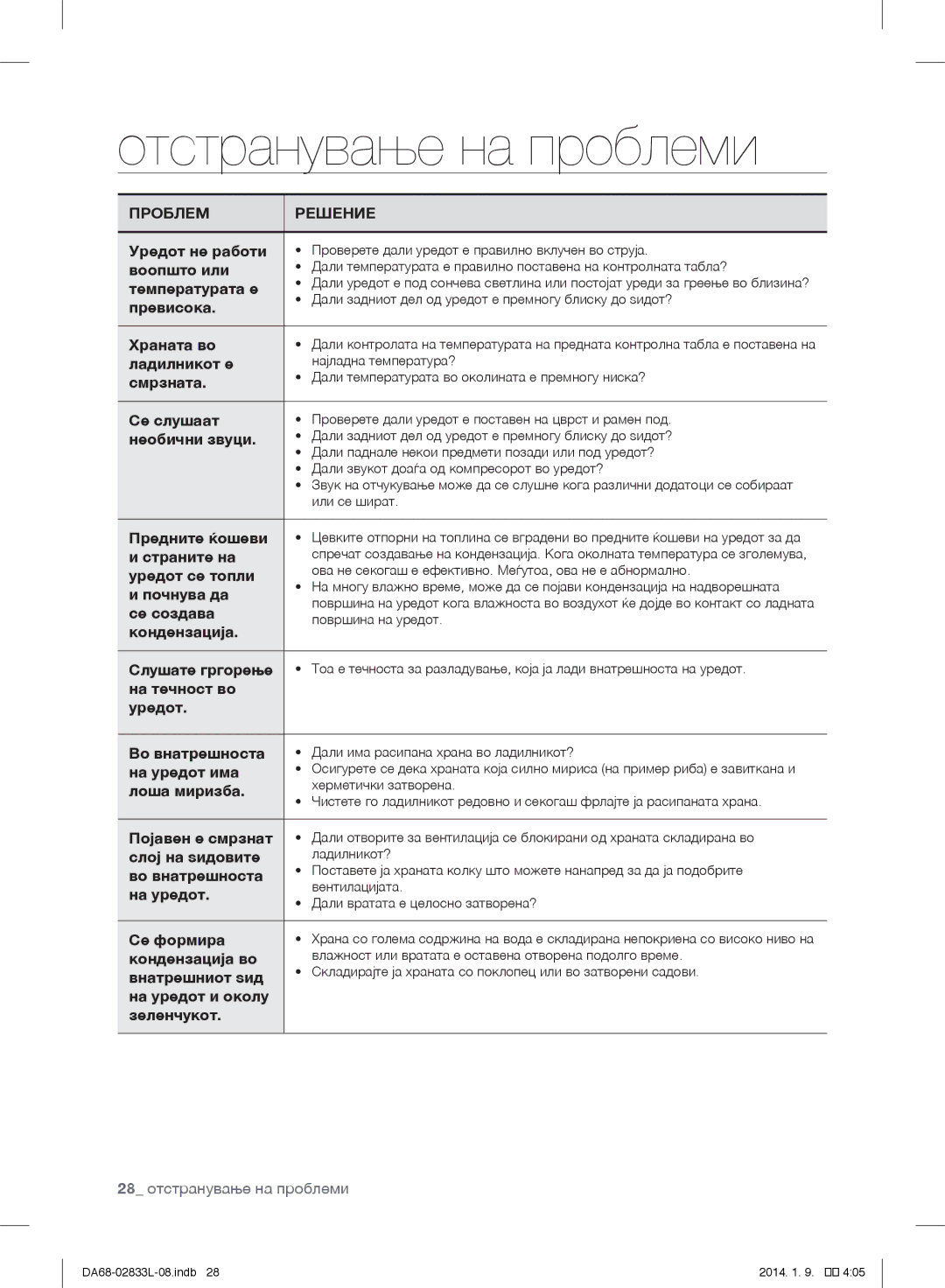 Samsung RB31FDRNDSA/EF, RB31FEJNCSS/EF, RB31FSRNDSA/EF, RB31FSRNDSS/EF manual Отстранување на проблеми, Проблем Решение 