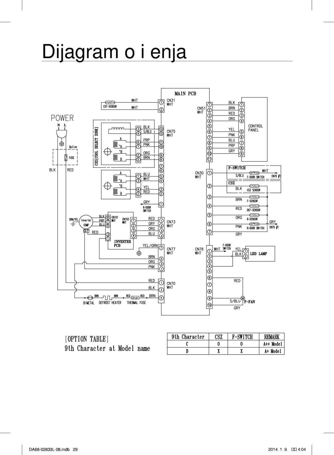 Samsung RB31HSR2DWW/EF, RB31FEJNCSS/EF, RB31FSRNDSA/EF, RB31FSRNDSS/EF, RB31FEJNDSS/EF, RB31FDRNDSA/EF manual Dijagram ožičenja 