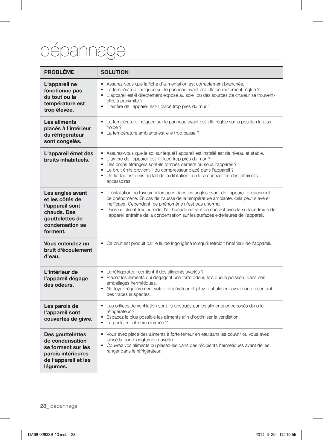 Samsung RB29HSR2DWW1EF, RB31FERNBWW/EF, RB31FEJNBWW/EF, RB29HSR2DWW/EF, RB29FERNCSA/EF manual Dépannage, Problème Solution 