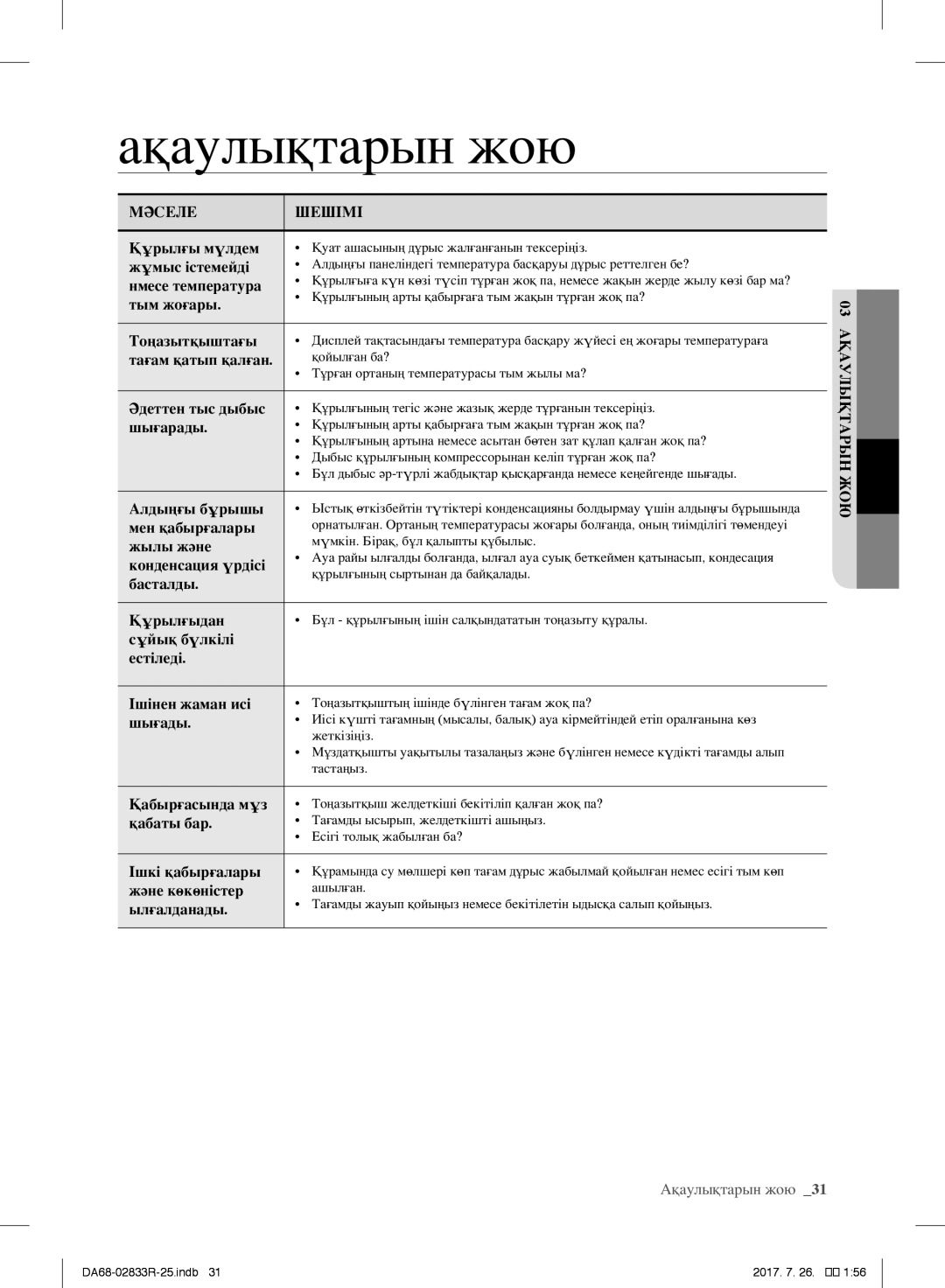 Samsung RB31FSRNDSA/WT, RB31FSRNDSA/EF, RB31FSRNDSS/EF, RB31FERNDEF/EF, RB29FERNDSS/EF, RB31FERNDBC/EF manual Ақаулықтарын жою 