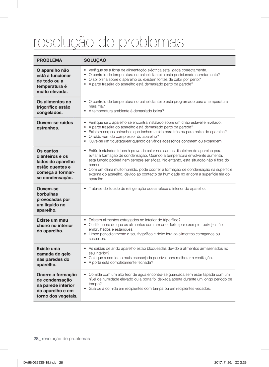 Samsung RB31FSRNDSS/EF, RB31FDRNDSA/EF, RB31HSR2DSA/EF, RB29FSRNDWW/EF, RB29FERNDWW/EF, RB33J3200SA/EK Resolução de problemas 