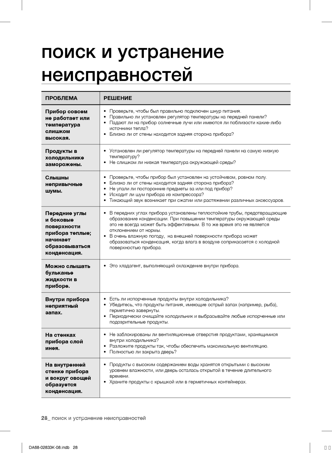 Samsung RB31HER2BSA/EF, RB29FSRNDEF/EF, RB31FSRNDSS/EF, RB31FERNDEF/EF, RB33J3030SA/EF manual Поиск и устранение неисправностей 