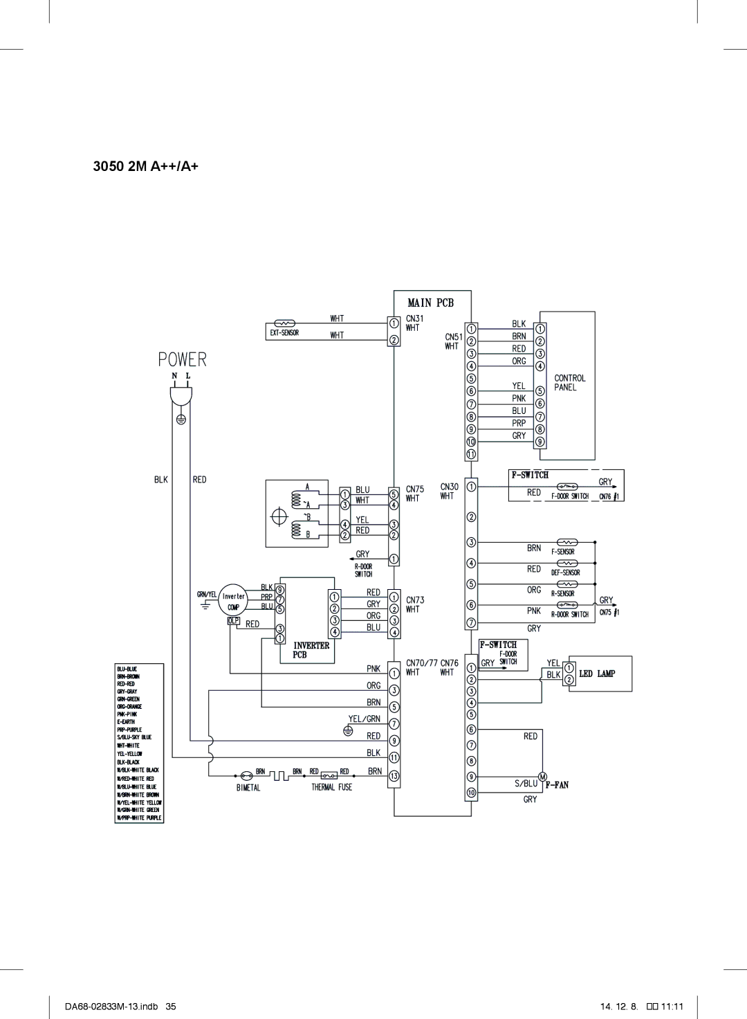 Samsung RB33J3205WW/EF, RB37J5018SA/EF, RB37J5005SA/EF, RB37J500MSA/EF, RB37J5209SA/EF, RB37J5315SS/EF manual 3050 2M A++/A+ 