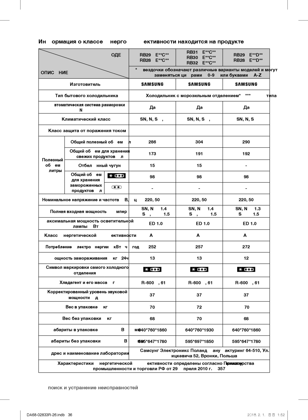 Samsung RB37J5271EF/WT, RB37J5250EF/WT, RB37J5200SA/WT, RB37J5261SA/WT, RB37J5250SS/WT 36 поиск и устранение неисправностей 