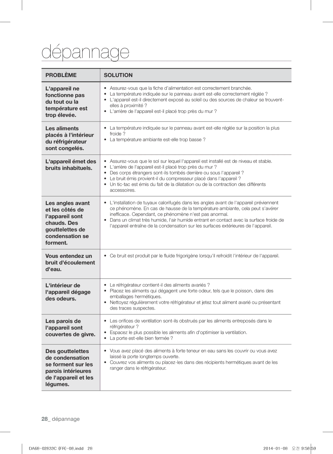 Samsung RB33J3200WW/EF, RB37J5325SS/EF, RB31FWJNDWW/EF, RB31FERNBWW/EF, RB29HSR2DWW/EF manual Dépannage, Problème Solution 