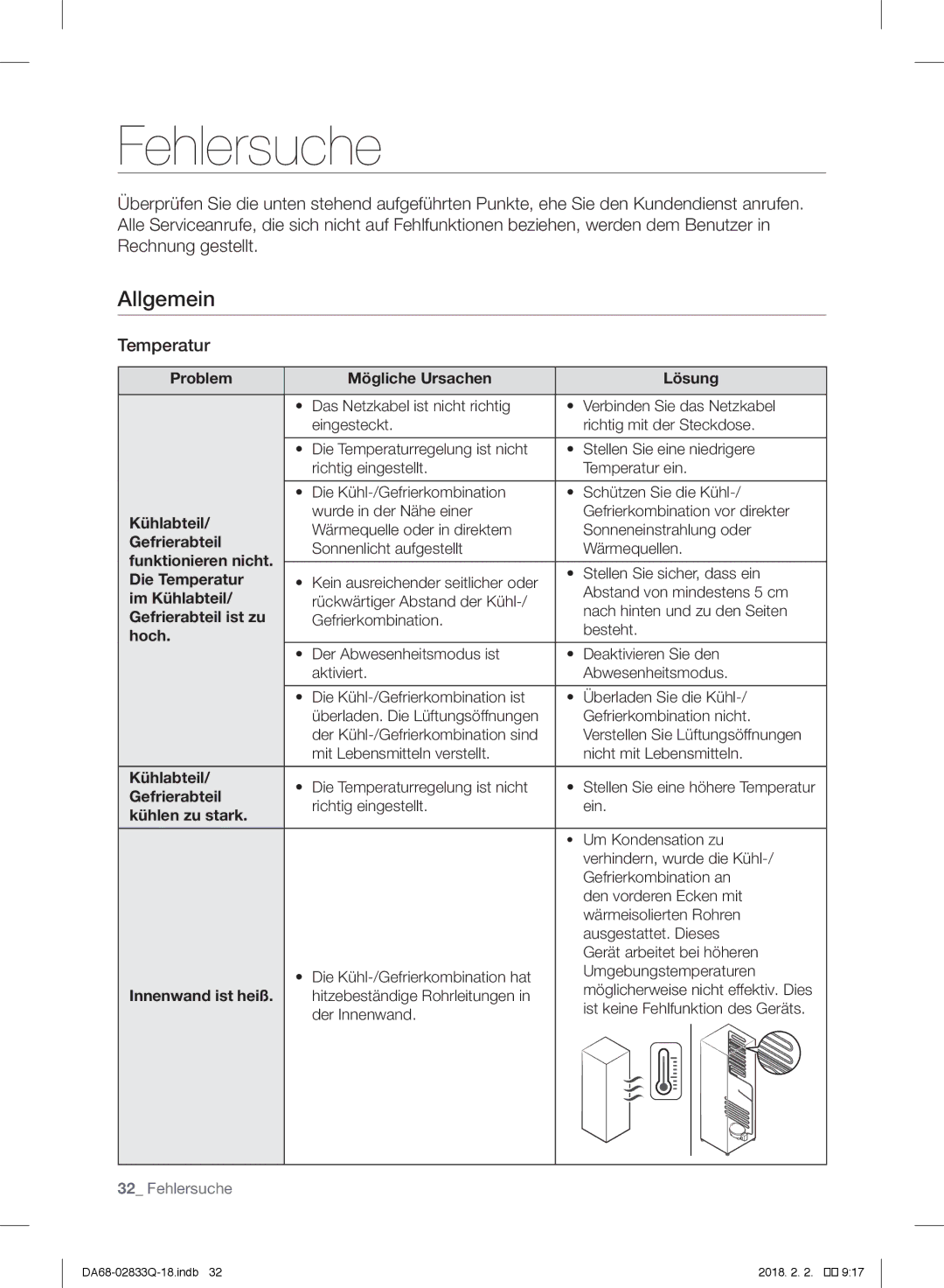 Samsung RB29FERNCSA/EG, RB37J5345SS/EF, RB37J5005SA/EF, RB31FEJNCSS/EF, RB37J5349SL/EF, RB29FERNDSA/EF Fehlersuche, Temperatur 