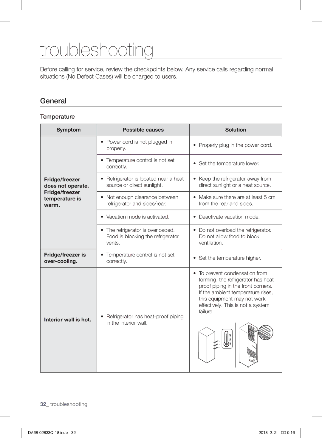 Samsung RB31FEJNCSS/EF, RB37J5345SS/EF, RB37J5005SA/EF, RB37J5349SL/EF, RB29FERNDSA/EF manual Troubleshooting, Temperature 