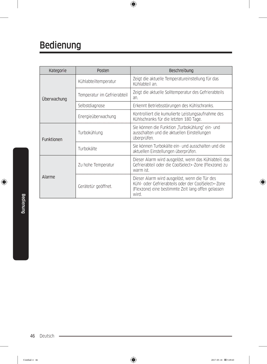 Samsung RB38M7998S4/EF, RB38K7998S4/EF manual Aktuellen Einstellungen überprüfen, Zu hohe Temperatur, Warm ist, Wird 