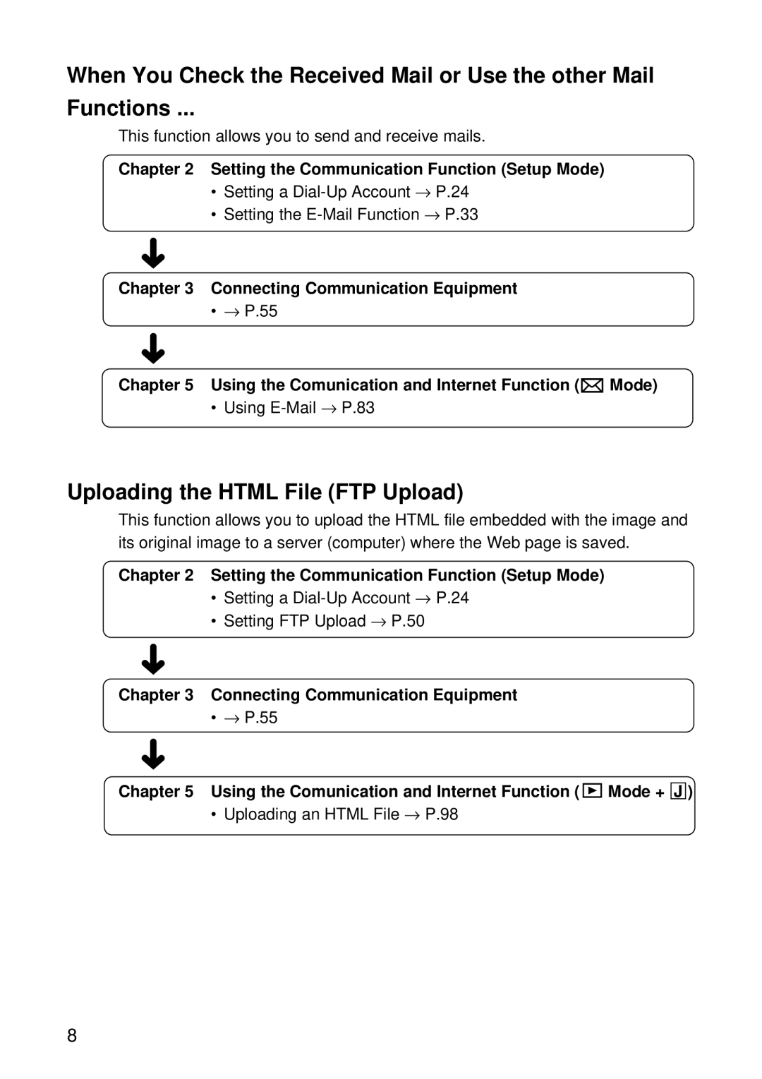 Samsung RDC-I500 manual Uploading the Html File FTP Upload, Chapter Connecting Communication Equipment 