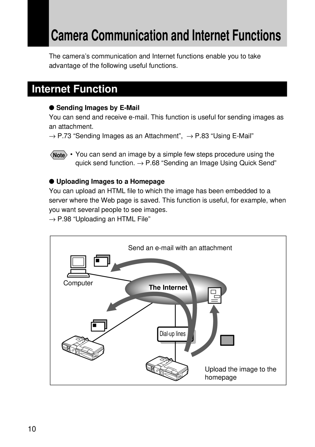 Samsung RDC-I500 manual Internet Function, Sending Images by E-Mail, Uploading Images to a Homepage 