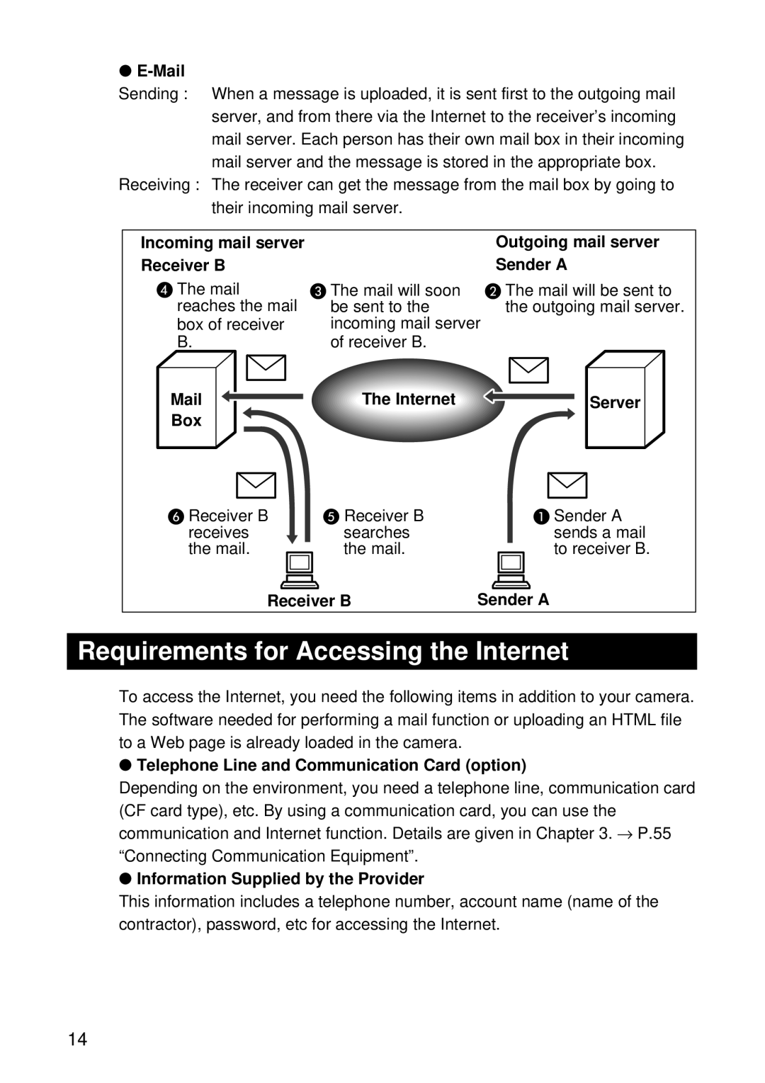 Samsung RDC-I500 manual Requirements for Accessing the Internet 