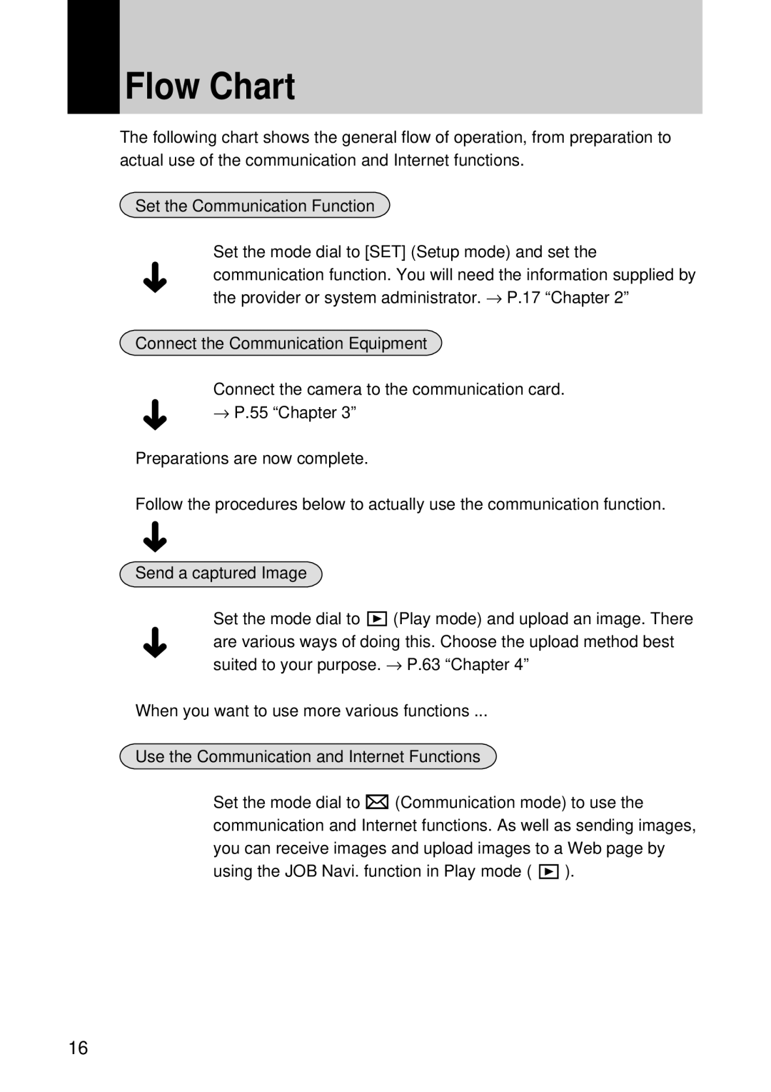 Samsung RDC-I500 manual Flow Chart 