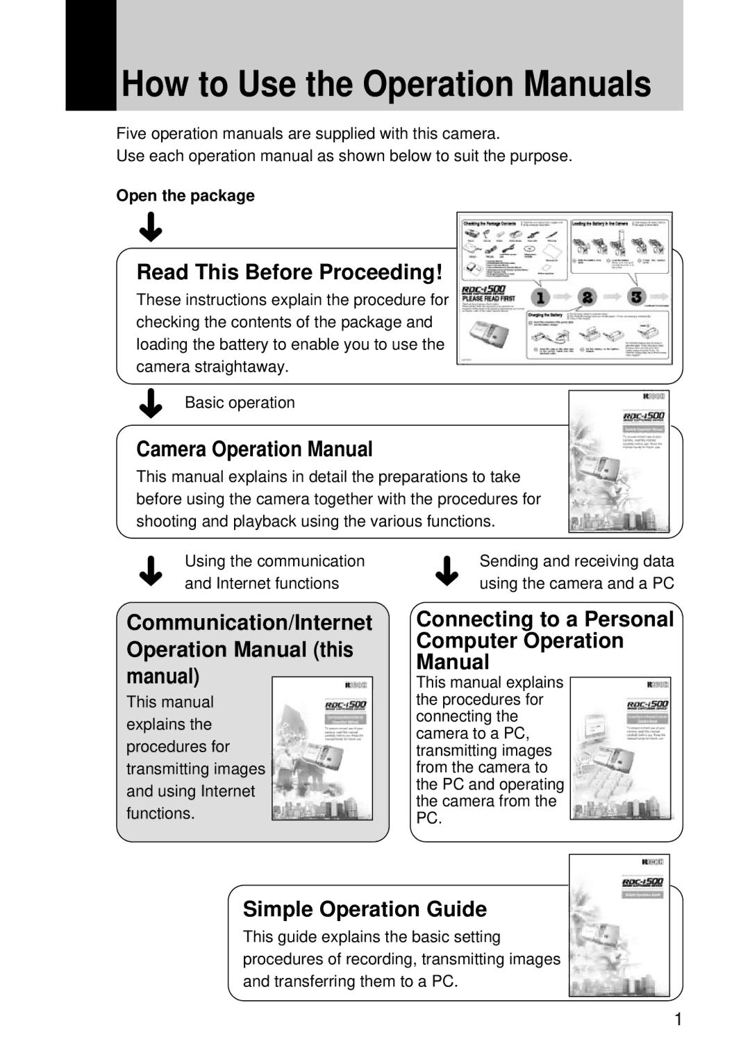 Samsung RDC-I500 manual Read This Before Proceeding, Simple Operation Guide, Open the package 