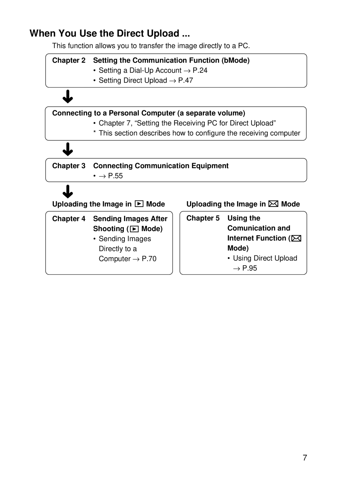 Samsung RDC-I500 manual When You Use the Direct Upload, Setting the Communication Function bMode 