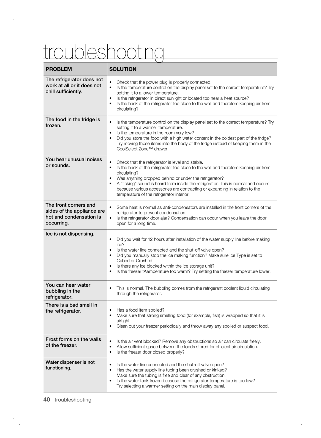 Samsung Refrigerator user manual Troubleshooting 