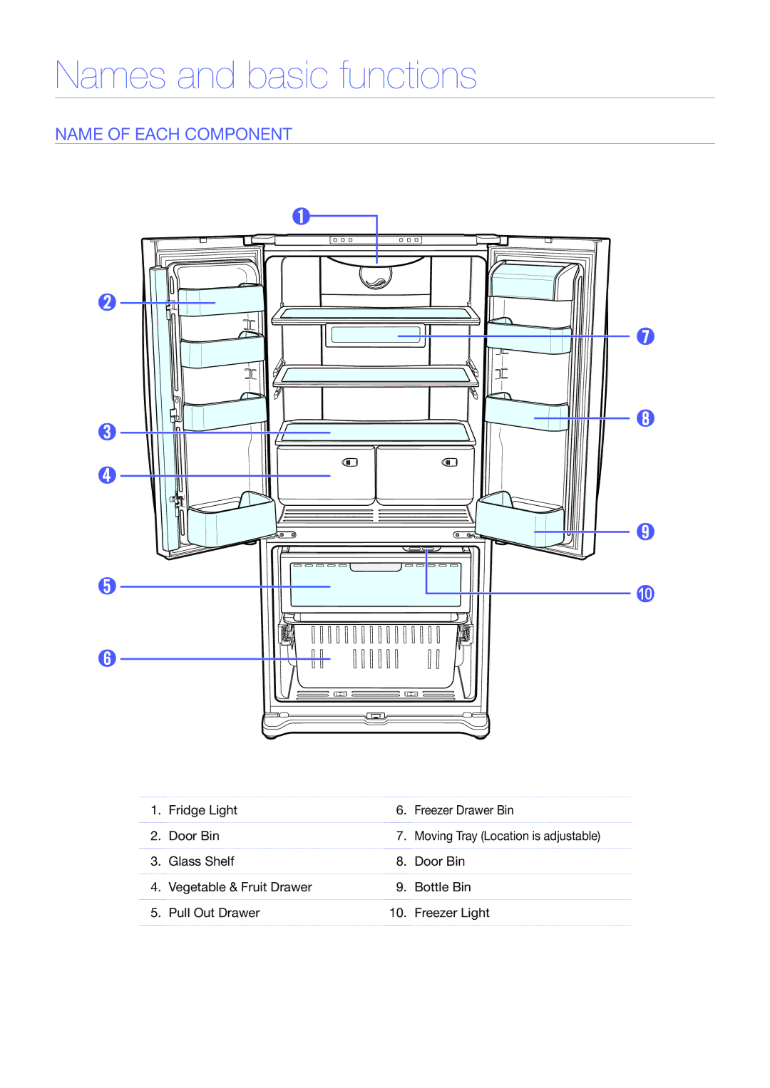 Samsung RF197AB, RF195AB Names and basic functions, Name of each component, Fridge Light Freezer Drawer Bin Door Bin 