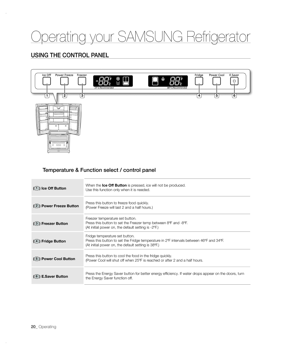 Samsung RF197ABRS/XAA, RF217ABPN/XAA manual Using the Control Panel, Temperature & Function select / control panel 