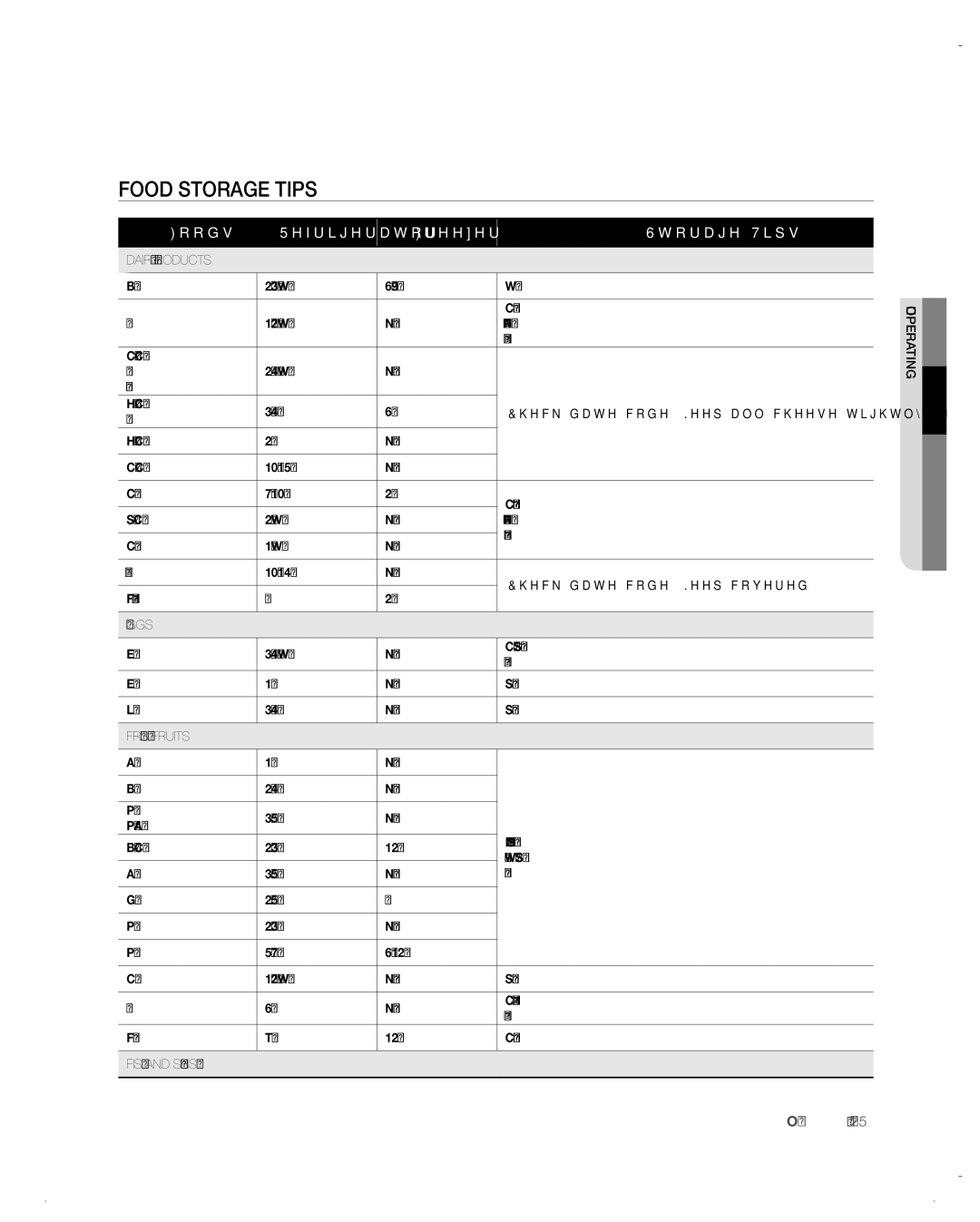 Samsung RF197ACPN, RF197ACBP, RF217ACWP, RF217ACBP, RF217ACRS Food Storage Tips, Foods Refrigerator Freezer Storage Tips 