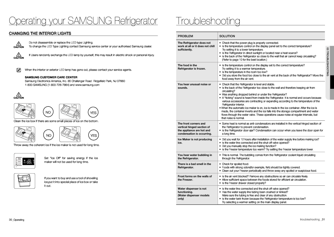 Samsung RF197ACWP Troubleshooting, Changing The Interior Lights, Operating your SAMSUNG Refrigerator, troubleshooting 