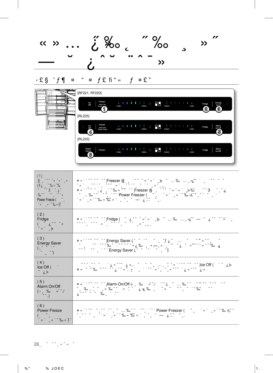 Samsung RF220NCTASP/ML manual Работа двустворчатого холодильника 