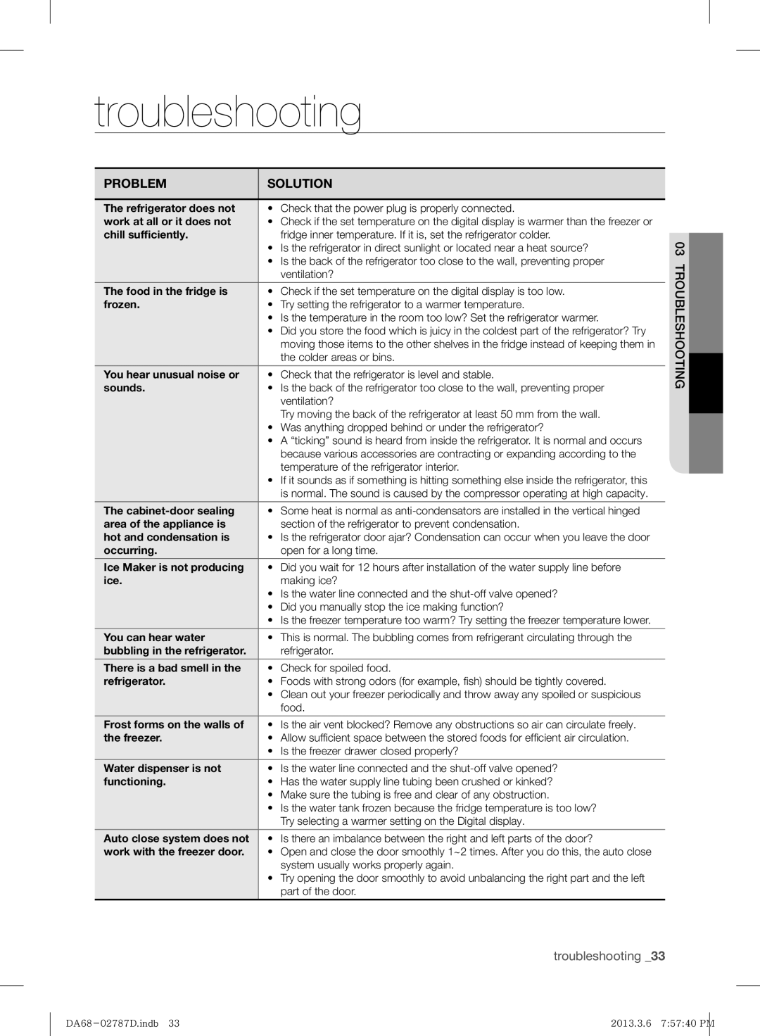 Samsung RF220NCTAWW/ML manual Troubleshooting 