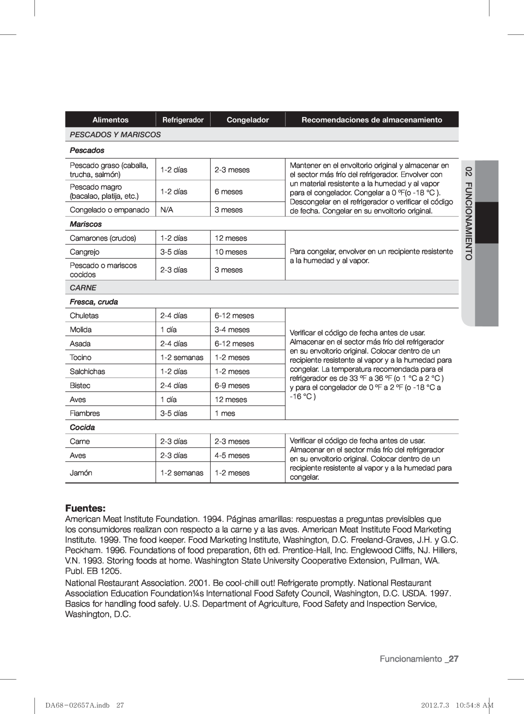 Samsung RF221NCTABC user manual Fuentes, Funcionamiento 