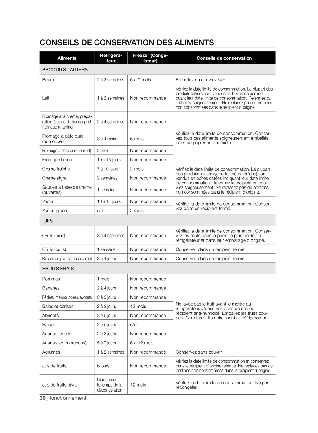 Samsung RF24FSEDBSR user manual Conseils DE Conservation DES Aliments, Produits Laitiers 