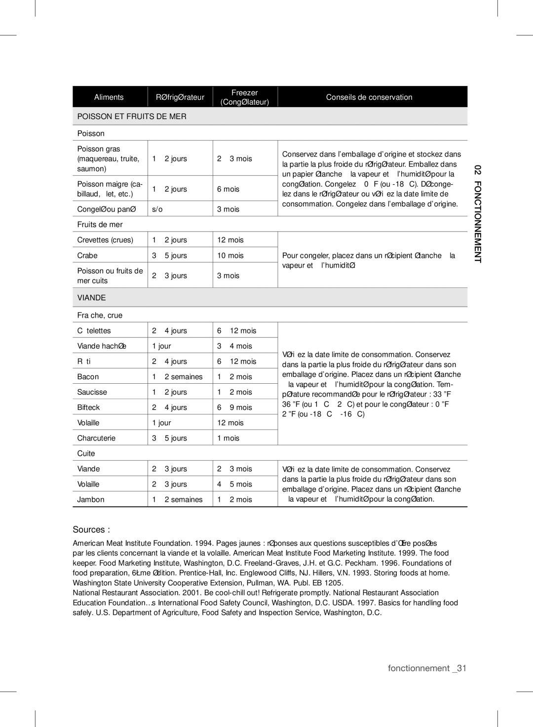 Samsung RF24FSEDBSR user manual Poisson ET Fruits DE MER 