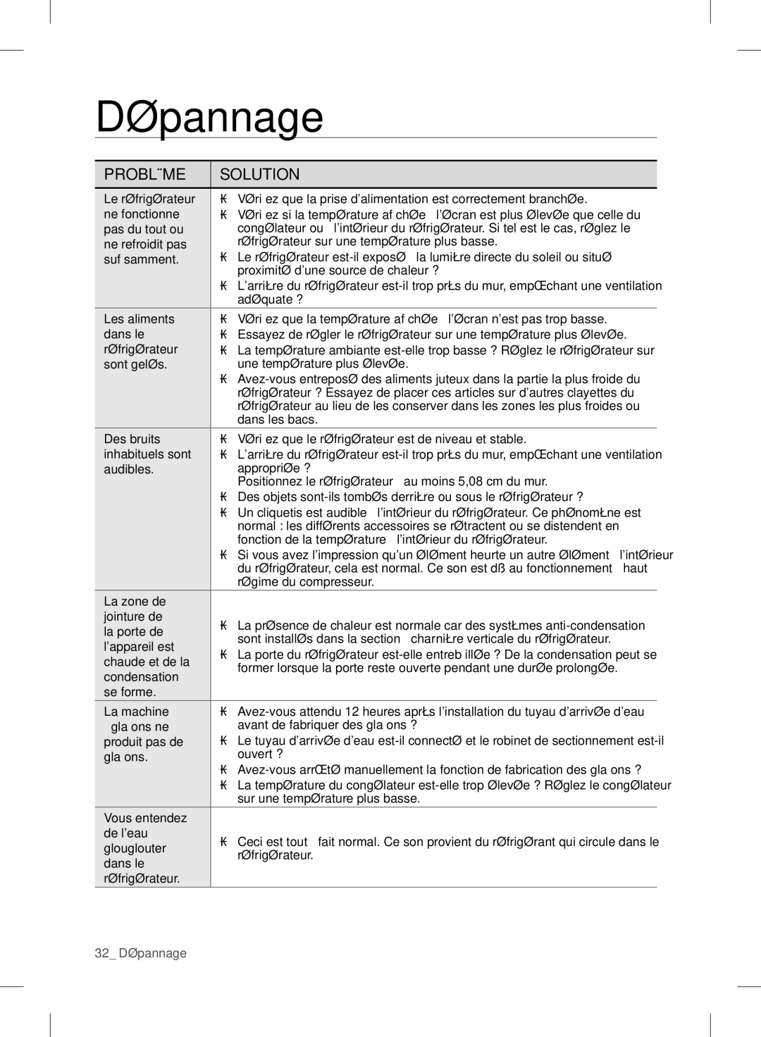 Samsung RF24FSEDBSR user manual Dépannage 