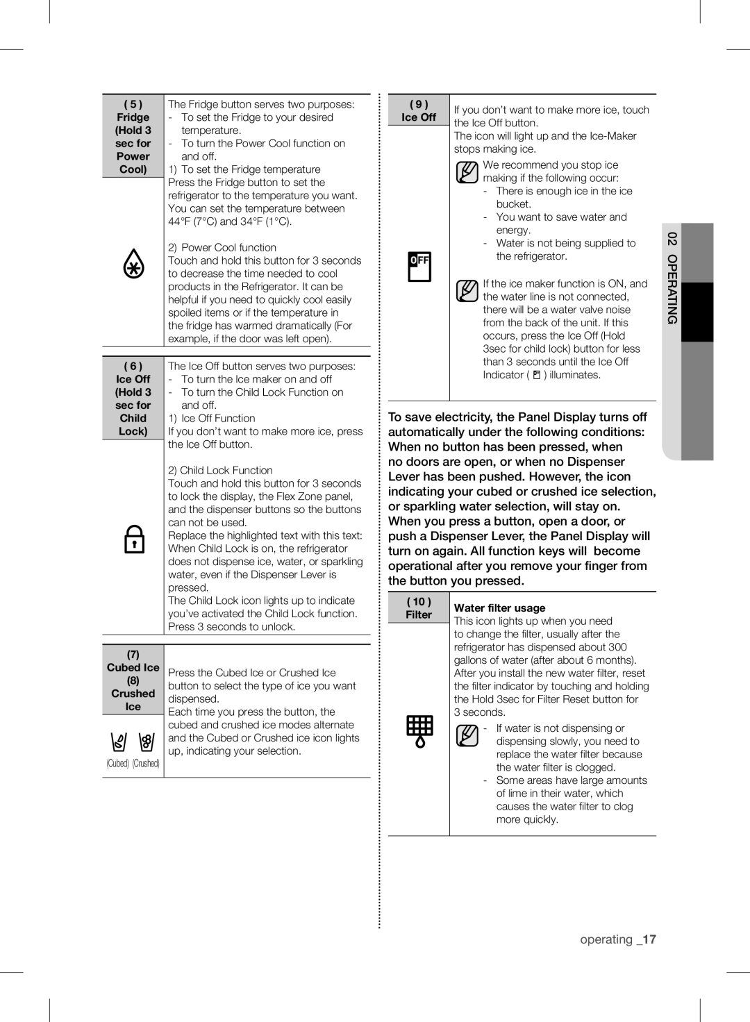 Samsung RF24FSEDBSR user manual Ice Off, Lock, Water filter usage, Filter 