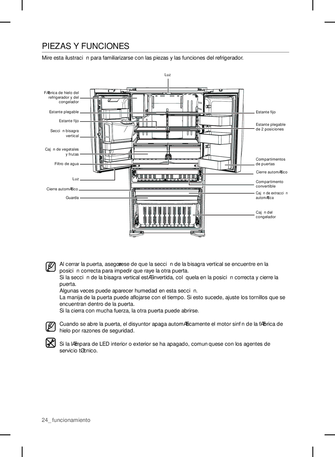 Samsung RF24FSEDBSR user manual Piezas Y Funciones 