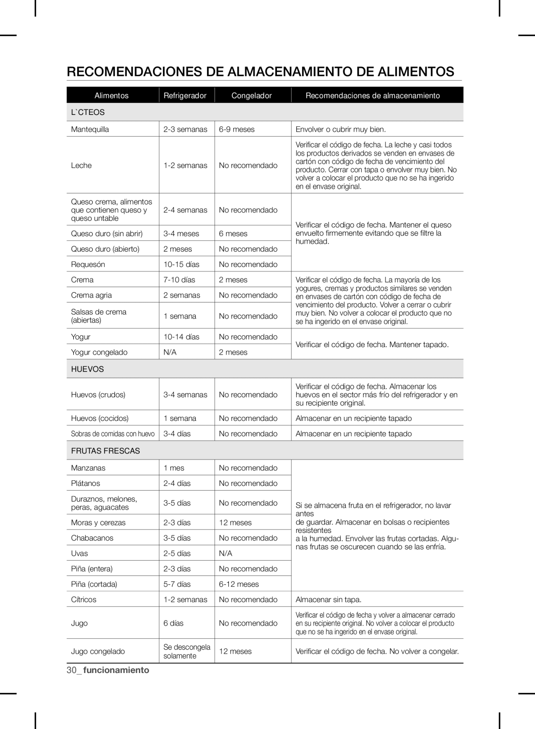 Samsung RF24FSEDBSR user manual Recomendaciones DE Almacenamiento DE Alimentos, Lácteos 