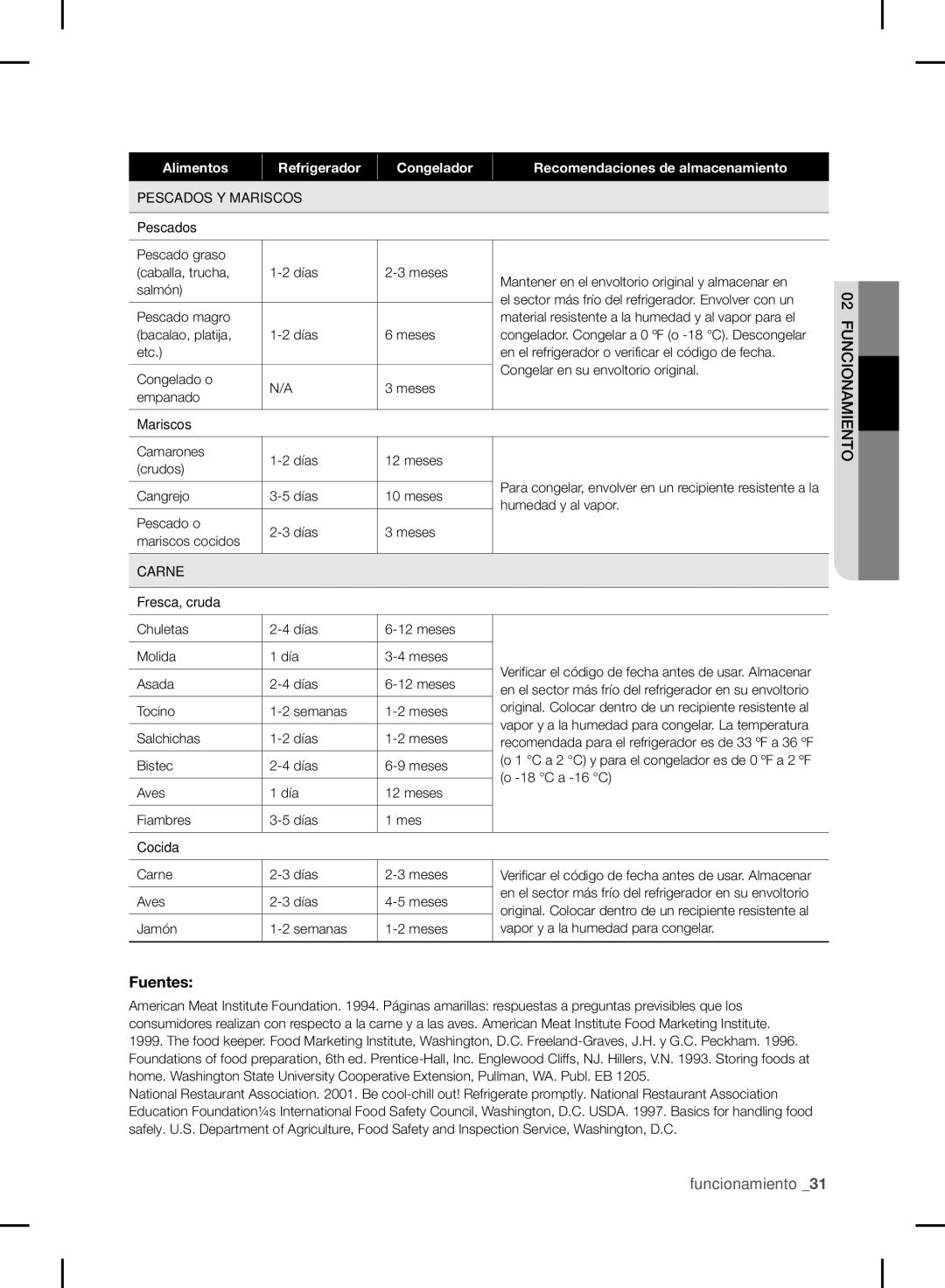 Samsung RF24FSEDBSR user manual Fuentes, Pescados Y Mariscos 