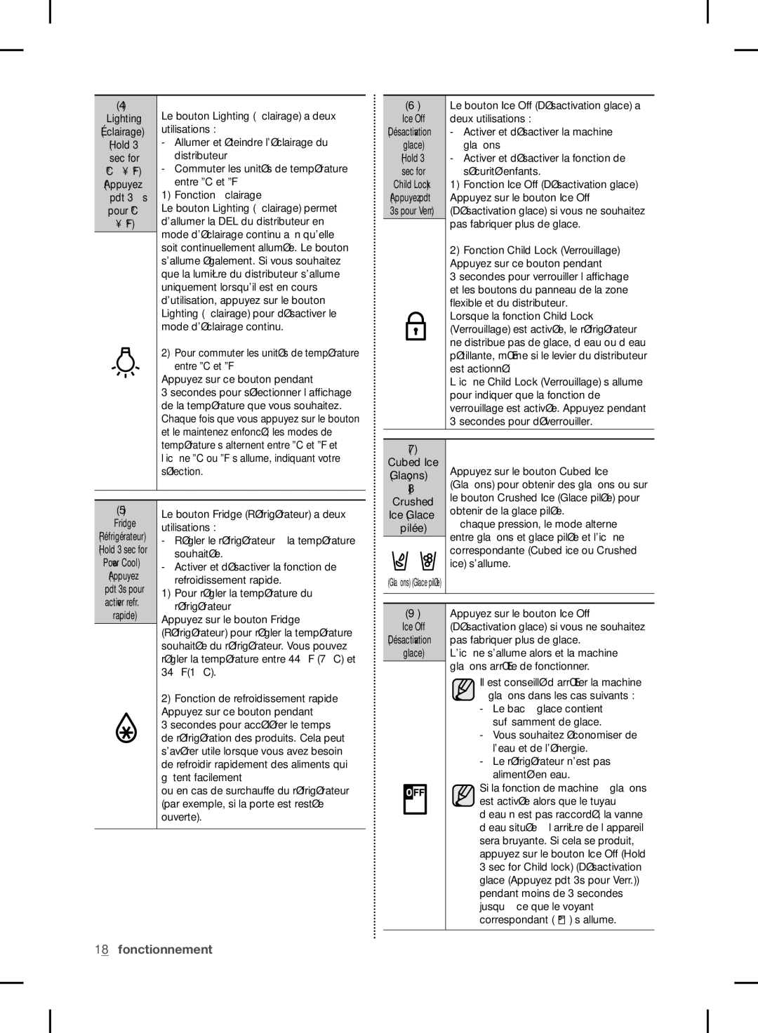 Samsung RF24FSEDBSR user manual Ice Glace 