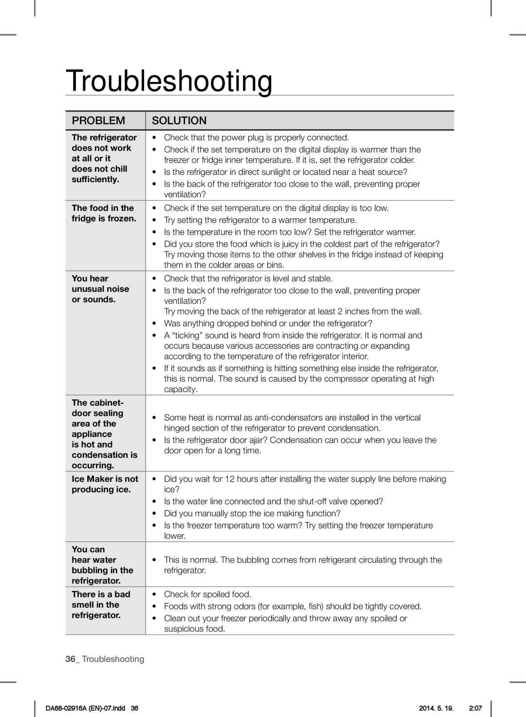 Samsung RF24FSEDBSR user manual Troubleshooting 