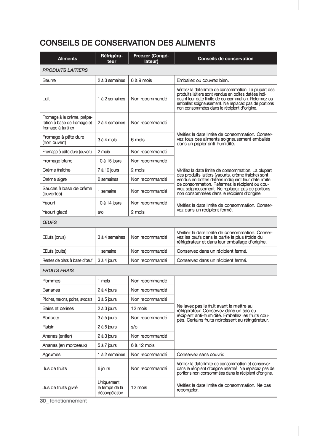 Samsung RF24FSEDBSR user manual Conseils De Conservation Des Aliments, fonctionnement, Réfrigéra- Freezer Congé teurlateur 