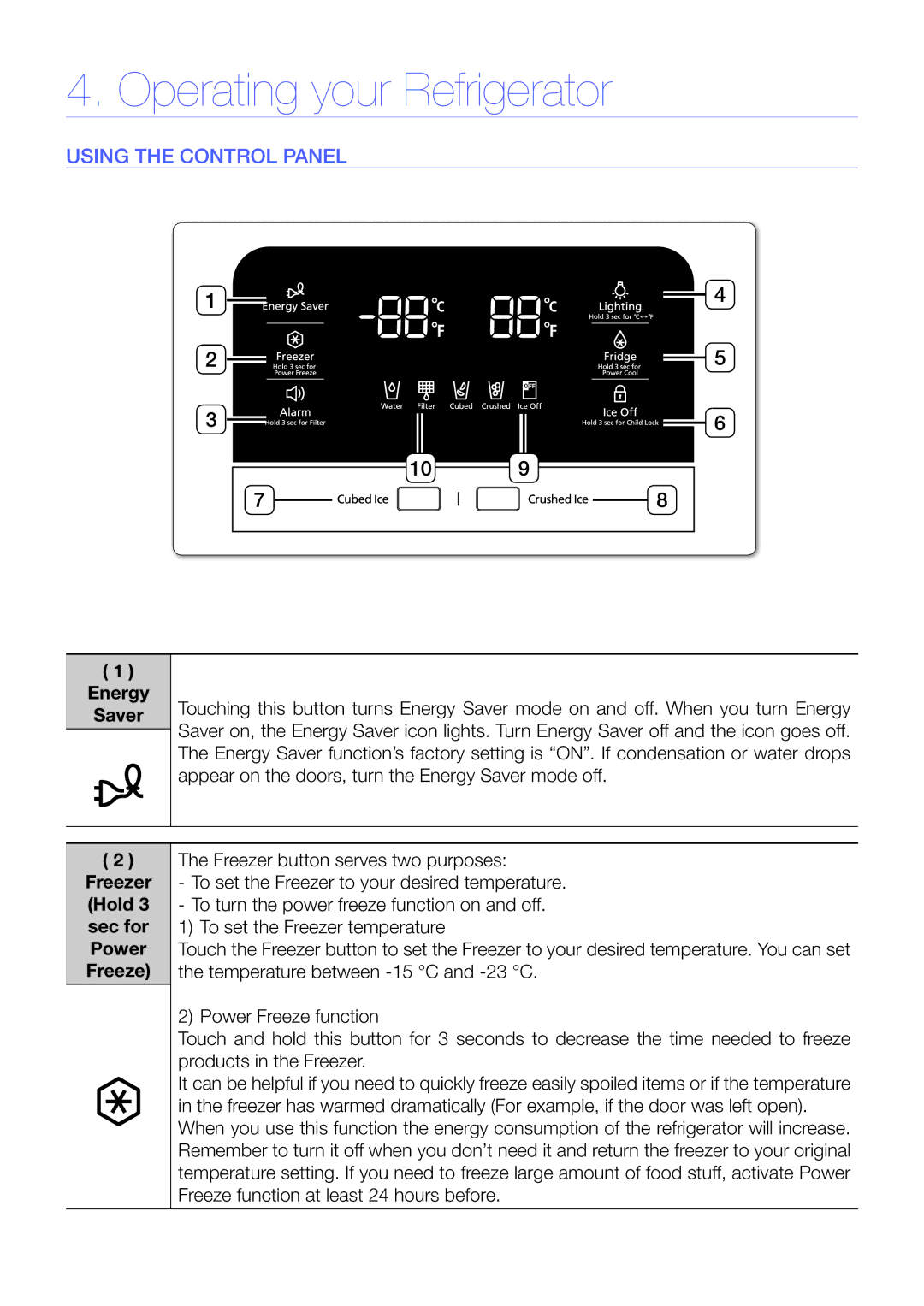 Samsung RF24FSEDBSR/EF, RF24FSEDBSR/EO manual Operating your Refrigerator, Energy Saver, Freezer Hold 3 sec for Power Freeze 