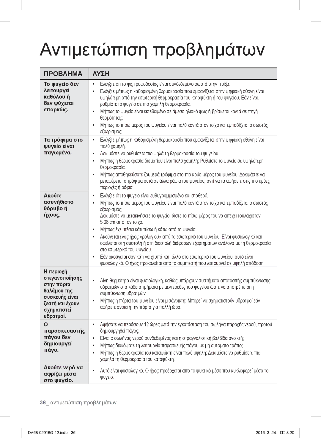 Samsung RF24FSEDBSR/EO, RF24FSEDBSR/ES, RF24FSEDBSR/EG, RF24FSEDBSR/EF manual Αντιμετώπιση προβλημάτων 