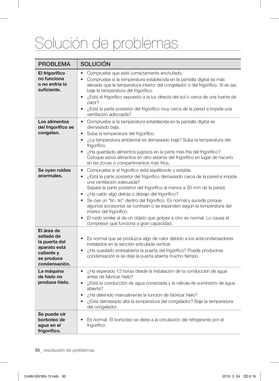 Samsung RF24FSEDBSR/EO, RF24FSEDBSR/ES, RF24FSEDBSR/EG, RF24FSEDBSR/EF manual Solución de problemas 