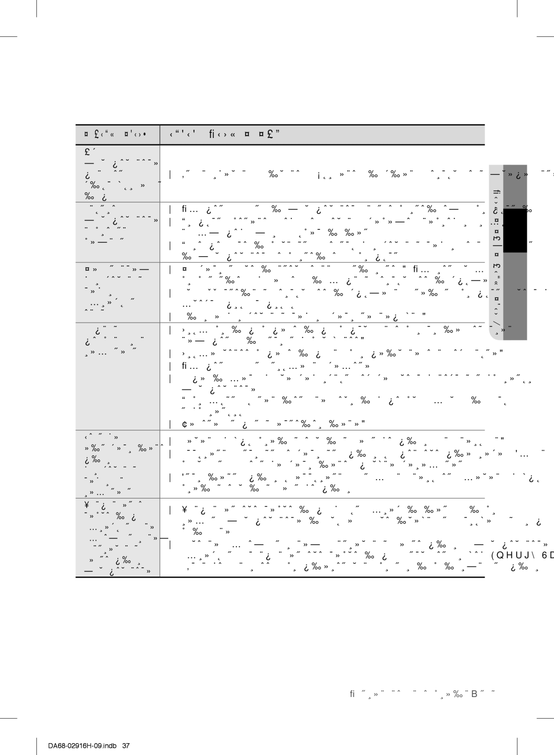 Samsung RF24FSEDBSR/WT manual Холодильника Доносится, Части дверцы, Устранение неисправностей 