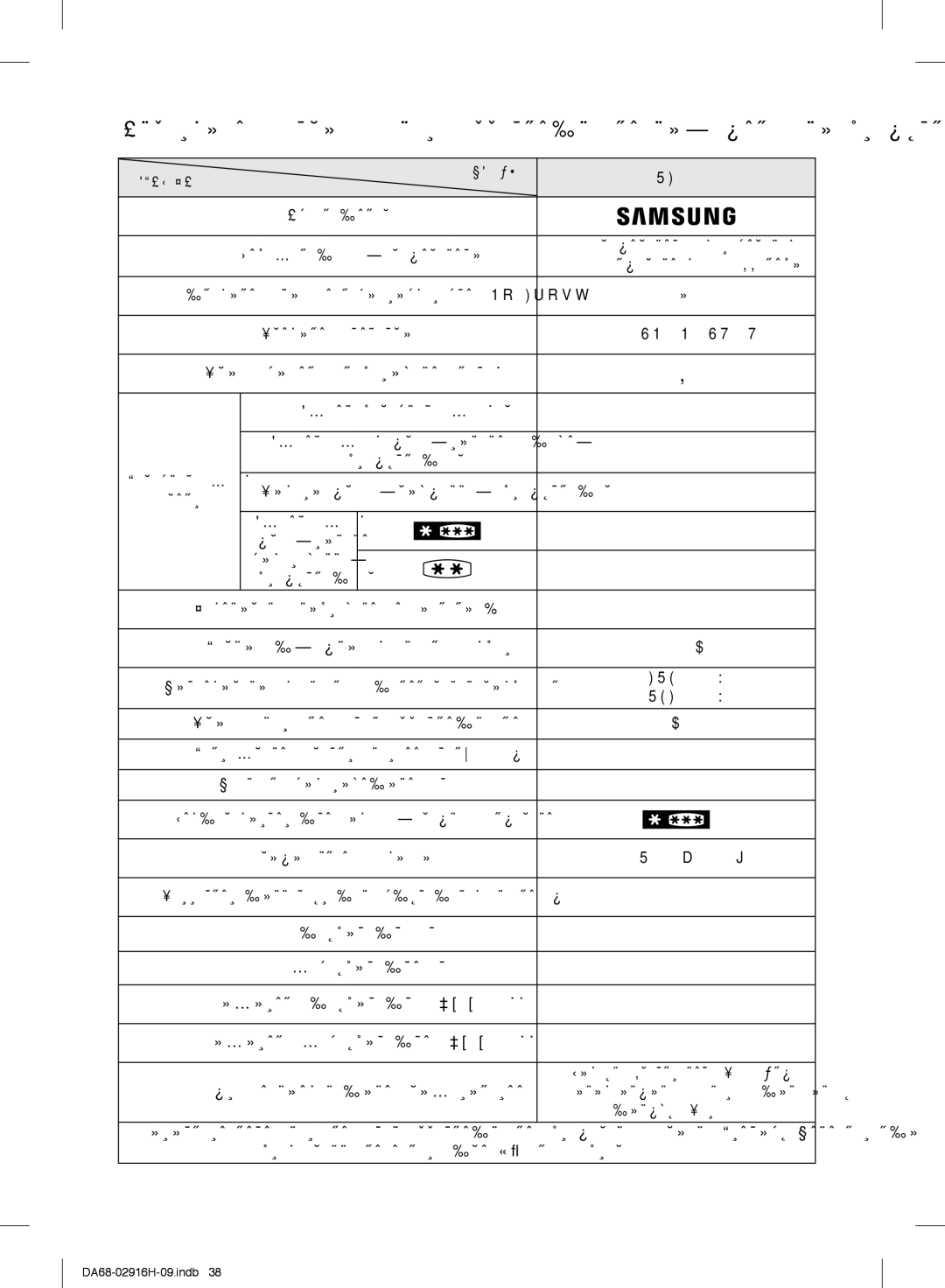 Samsung RF24FSEDBSR/WT Класс защиты от поражения током, Габариты без упаковки ШxГxВ мм, Адрес и наименование лаборатории 