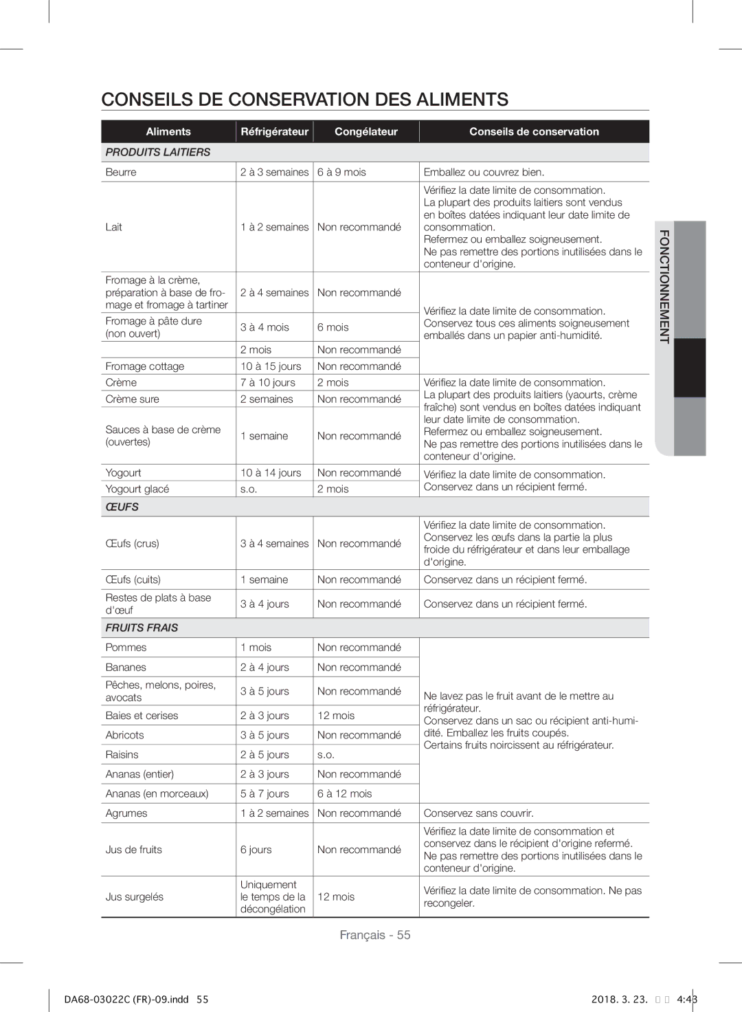 Samsung RF24HSESBSR/EF Conseils DE Conservation DES Aliments, Aliments Réfrigérateur Congélateur Conseils de conservation 