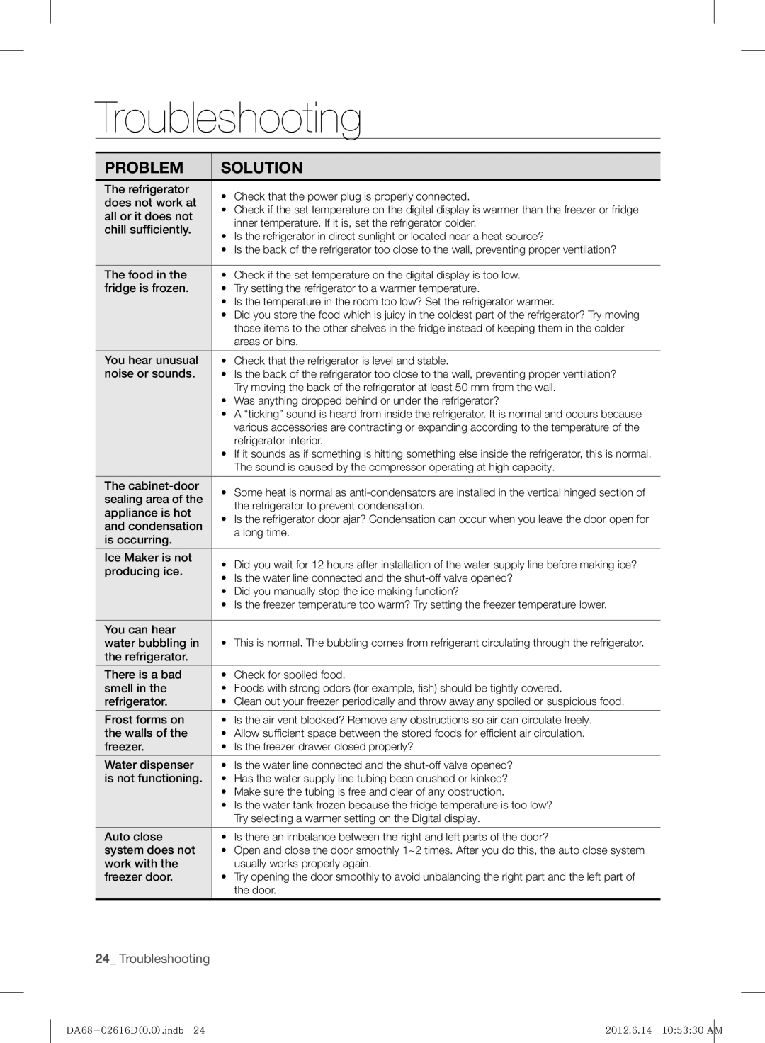 Samsung RF260BEAESL/TA manual Troubleshooting 