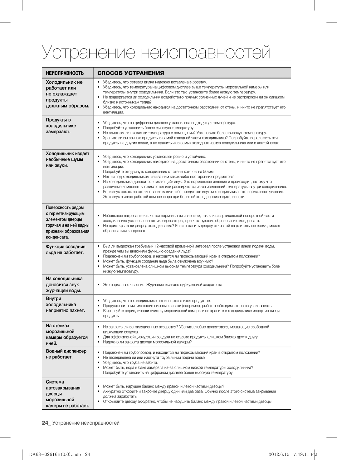 Samsung RF260BEAEWW/ML, RF260BEAESP/ML manual Устранение неисправностей 