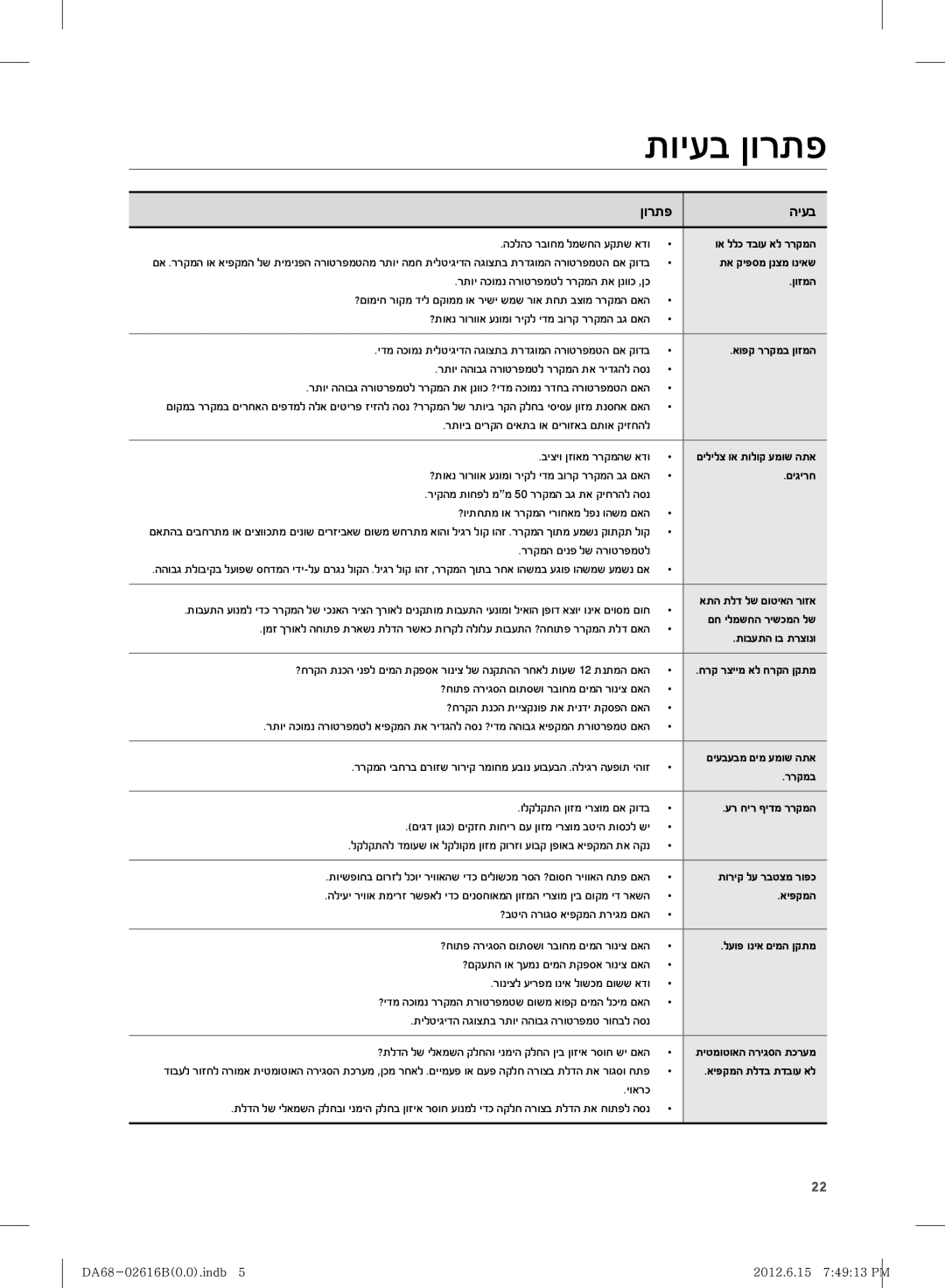 Samsung RF260BEAESP/ML, RF260BEAEWW/ML manual תויעב ןורתפ, ןורתפ היעב 