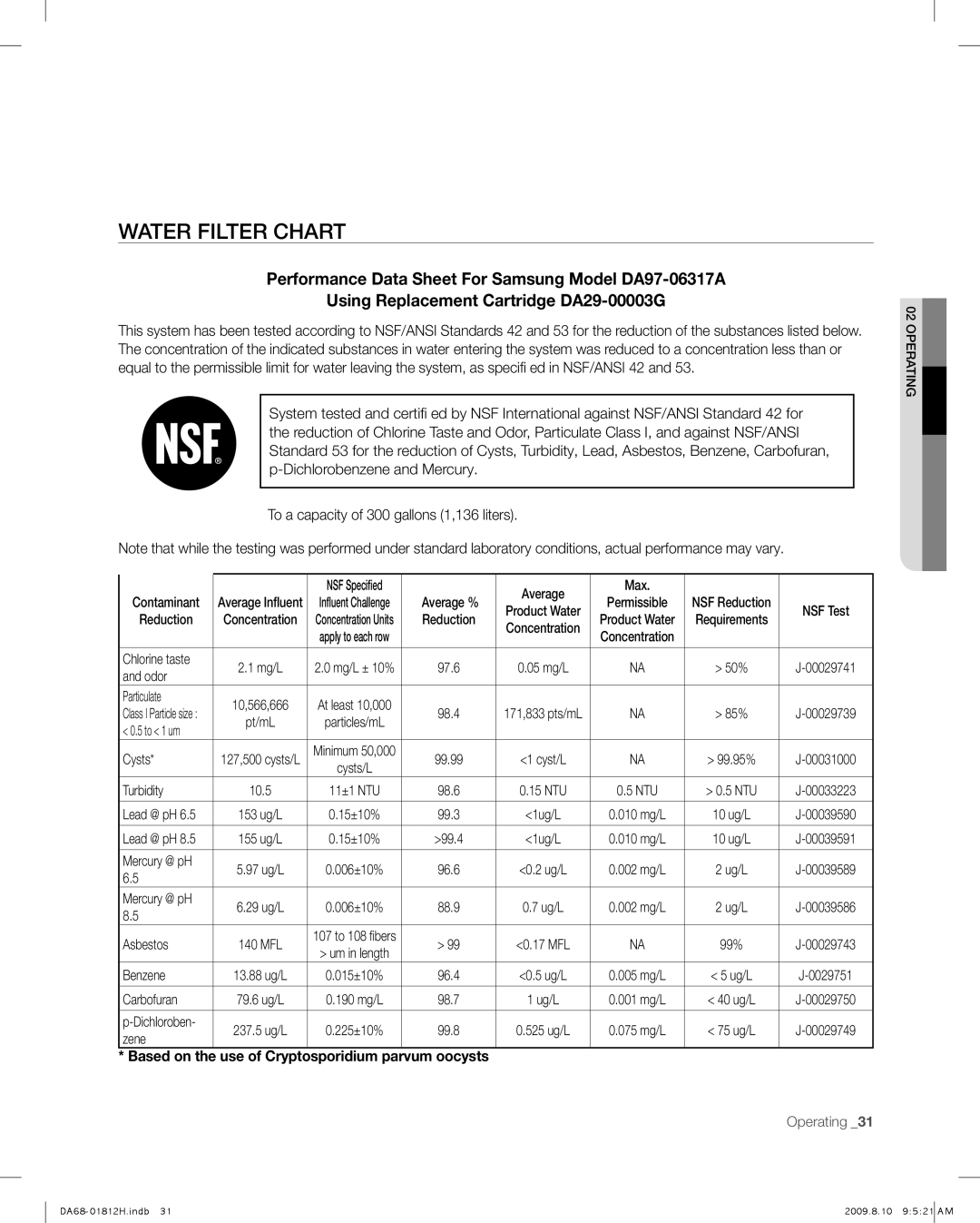 Samsung RF263 user manual Water Filter Chart, Particulate 10,566,666 