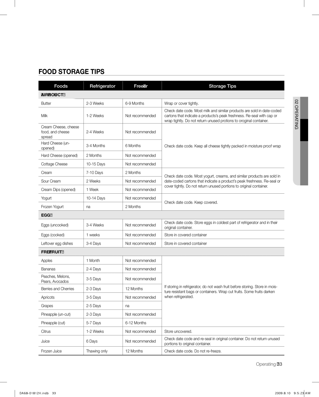 Samsung RF263 user manual Food Storage Tips, Foods Refrigerator Freezer Storage Tips 