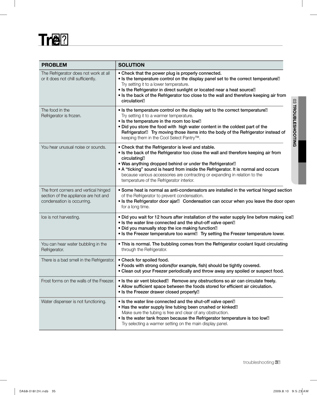 Samsung RF263 user manual Troubleshooting, Problem Solution 