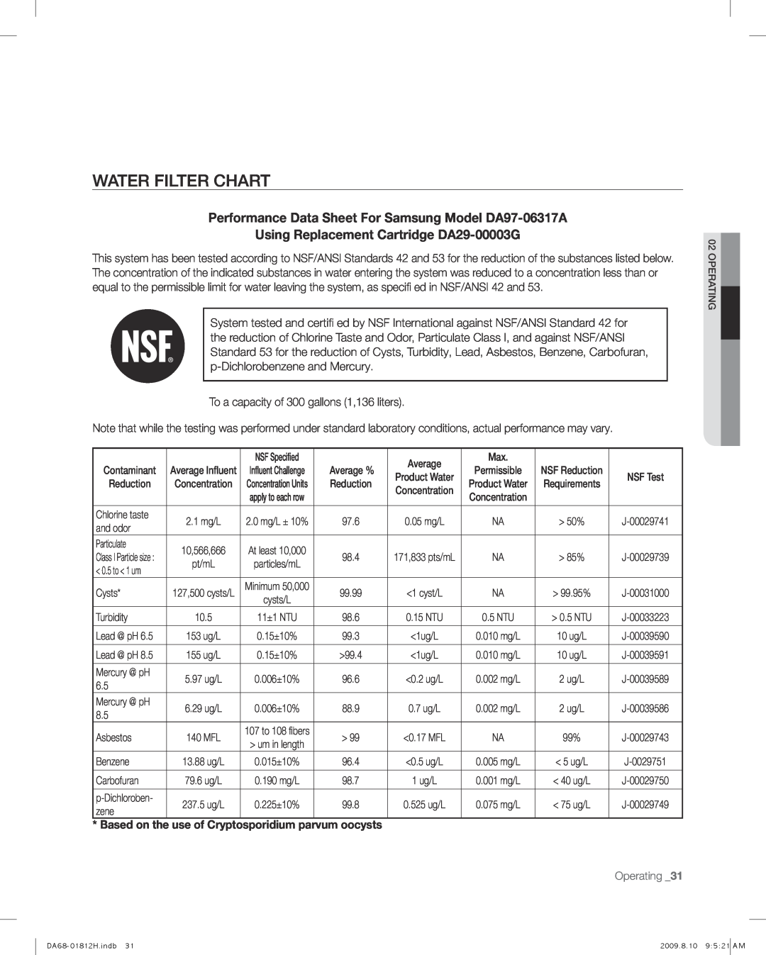 Samsung RF263 user manual Water Filter Chart, Using Replacement Cartridge DA29-00003G 