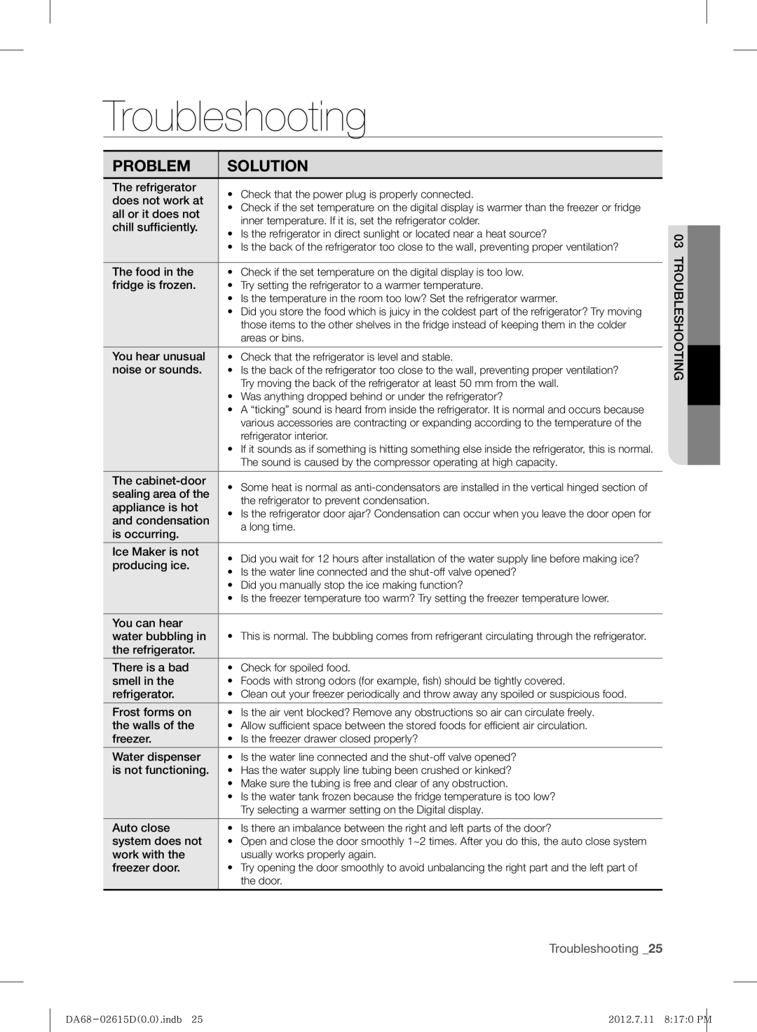 Samsung RF263BEAESP/ML manual Troubleshooting 